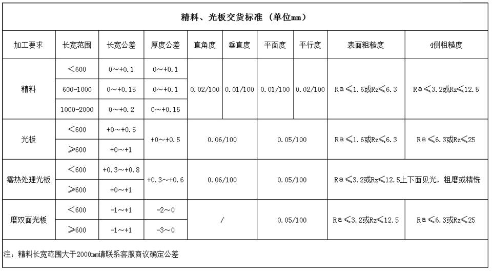 s136精料光板交貨標(biāo)準(zhǔn)